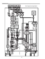 Preview for 38 page of Sanyo PLC-SU32 Service Manual