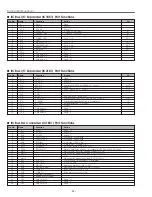 Preview for 42 page of Sanyo PLC-SU32 Service Manual