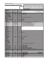 Preview for 11 page of Sanyo PLC-SU50 Service Manual