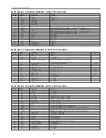 Предварительный просмотр 47 страницы Sanyo PLC-SU50S Service Manual