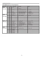 Предварительный просмотр 48 страницы Sanyo PLC-SU50S Service Manual