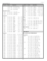 Preview for 64 page of Sanyo PLC-SU50S Service Manual