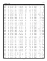 Предварительный просмотр 77 страницы Sanyo PLC-SU50S Service Manual