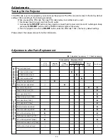 Preview for 17 page of Sanyo PLC-SU70 Service Manual