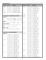 Preview for 60 page of Sanyo PLC-SU70 Service Manual