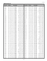 Preview for 71 page of Sanyo PLC-SU70 Service Manual