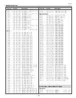 Preview for 73 page of Sanyo PLC-SU70 Service Manual