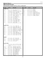 Preview for 81 page of Sanyo PLC-SU70 Service Manual