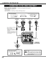 Предварительный просмотр 12 страницы Sanyo PLC-SW10 Owner'S Manual