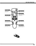 Предварительный просмотр 15 страницы Sanyo PLC-SW10 Owner'S Manual