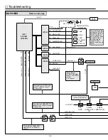 Preview for 33 page of Sanyo PLC-SW10 Service Manual