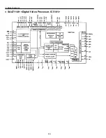 Предварительный просмотр 51 страницы Sanyo PLC-SW10 Service Manual