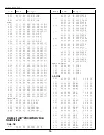 Предварительный просмотр 57 страницы Sanyo PLC-SW10 Service Manual