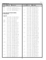 Preview for 61 page of Sanyo PLC-SW10 Service Manual