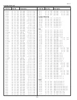 Preview for 71 page of Sanyo PLC-SW10 Service Manual