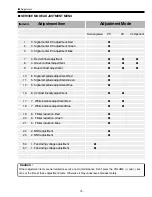 Preview for 13 page of Sanyo PLC-SW20 Service Manual