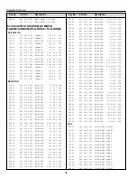 Preview for 52 page of Sanyo PLC-SW20 Service Manual