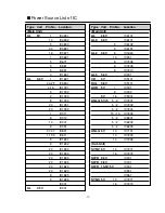 Preview for 17 page of Sanyo PLC-SW20A Service Manual