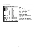 Preview for 18 page of Sanyo PLC-SW20A Service Manual