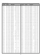 Preview for 28 page of Sanyo PLC-SW20A Service Manual