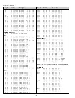 Preview for 30 page of Sanyo PLC-SW20A Service Manual