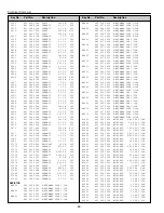 Preview for 32 page of Sanyo PLC-SW20A Service Manual