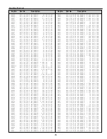 Preview for 33 page of Sanyo PLC-SW20A Service Manual