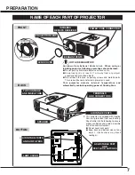 Preview for 7 page of Sanyo PLC-SW20AR Owner'S Manual