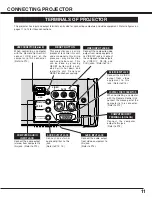 Preview for 11 page of Sanyo PLC-SW20AR Owner'S Manual