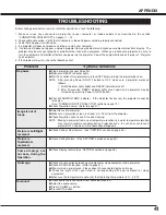 Preview for 41 page of Sanyo PLC-SW20AR Owner'S Manual