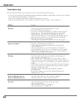 Предварительный просмотр 50 страницы Sanyo PLC-SW35 Owner'S Manual