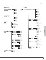 Предварительный просмотр 53 страницы Sanyo PLC-SW35 Owner'S Manual