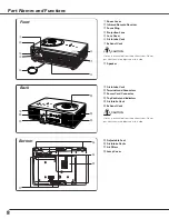 Предварительный просмотр 8 страницы Sanyo PLC-SW36 Owner'S Manual