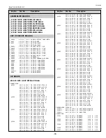 Предварительный просмотр 39 страницы Sanyo PLC-SW36 Service Manual