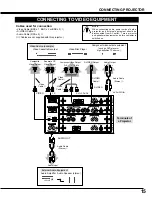 Preview for 15 page of Sanyo PLC-UF15 Owner'S Manual