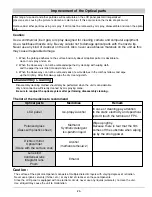 Preview for 25 page of Sanyo PLC-UF15 Service Manual