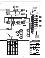 Preview for 27 page of Sanyo PLC-UF15 Service Manual