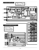 Preview for 29 page of Sanyo PLC-UF15 Service Manual