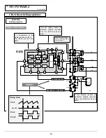 Preview for 32 page of Sanyo PLC-UF15 Service Manual