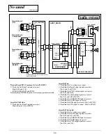 Preview for 33 page of Sanyo PLC-UF15 Service Manual