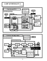 Preview for 36 page of Sanyo PLC-UF15 Service Manual