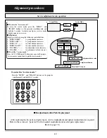 Preview for 42 page of Sanyo PLC-UF15 Service Manual