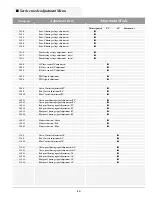 Preview for 43 page of Sanyo PLC-UF15 Service Manual