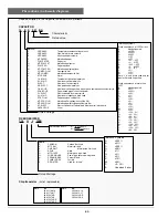 Preview for 64 page of Sanyo PLC-UF15 Service Manual