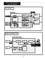 Preview for 65 page of Sanyo PLC-UF15 Service Manual