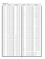 Preview for 92 page of Sanyo PLC-UF15 Service Manual