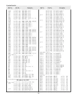 Preview for 93 page of Sanyo PLC-UF15 Service Manual