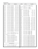 Preview for 95 page of Sanyo PLC-UF15 Service Manual