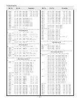 Preview for 101 page of Sanyo PLC-UF15 Service Manual