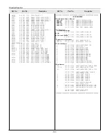 Preview for 107 page of Sanyo PLC-UF15 Service Manual